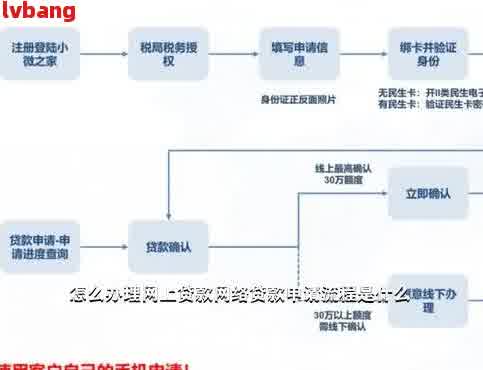 从申请到放款，网贷流程中可能涉及的时间节点及通知方式全面解析