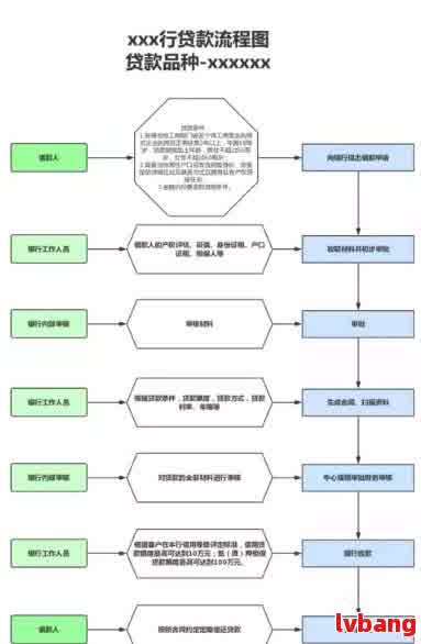 从申请到放款，网贷流程中可能涉及的时间节点及通知方式全面解析