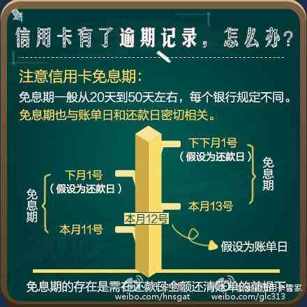 如果说信用卡逾期会怎么样，处理方式有哪些？