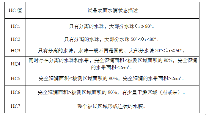 各时期玉魑龙特征概述与辨析