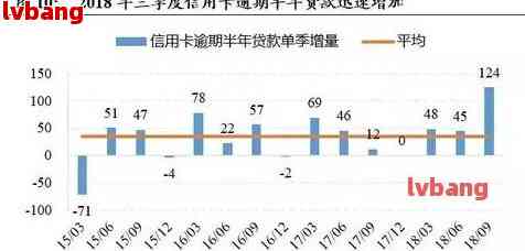 中国信用卡逾期率及人数统计：了解当前逾期现象与影响