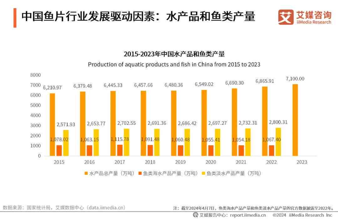 '中国信用卡逾期人数2022最新数据与预测：2023年、2024年及未来趋势分析'