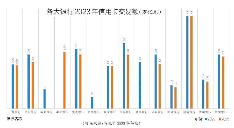 '中国信用卡逾期人数2022最新数据与预测：2023年、2024年及未来趋势分析'