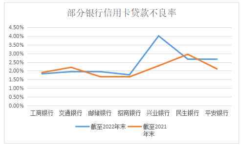 '中国信用卡逾期人数2022最新数据与预测：2023年、2024年及未来趋势分析'