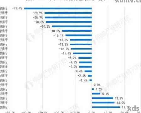 中国现在信用卡逾期人数