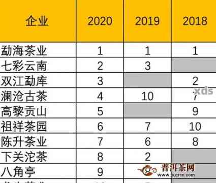 「云南大理普洱茶品种、产地、年份与价格一览表」