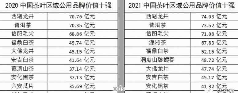 「云南大理普洱茶品种、产地、年份与价格一览表」