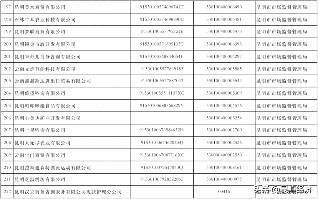 工商年报逾期申报情况的详细撰写指南与模板分析