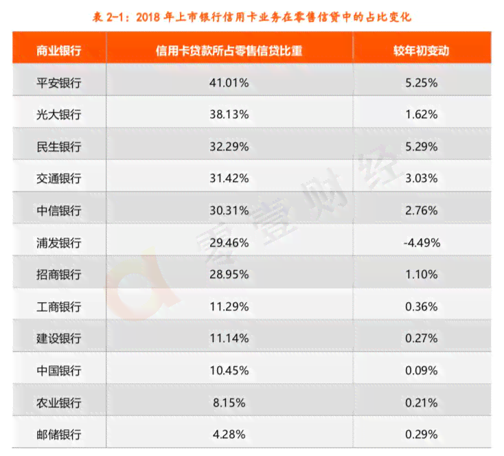 南京信用卡逾期欠款