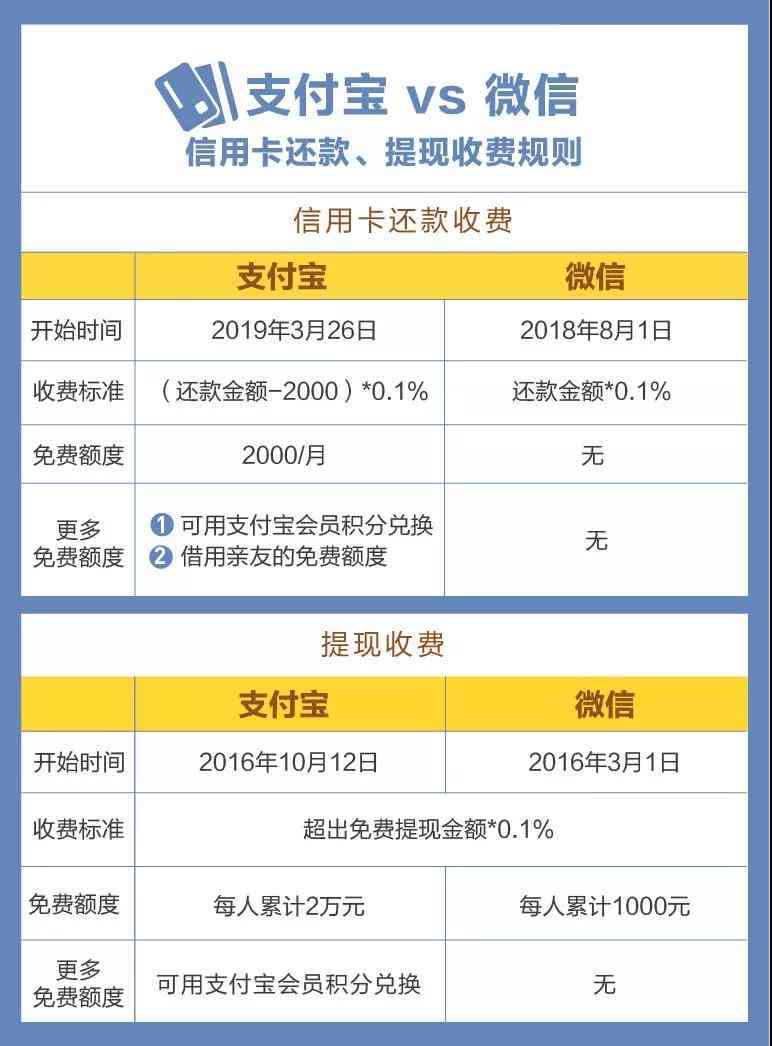 新关于信用卡还款日的疑问：24日还款日25日还款是否算逾期？