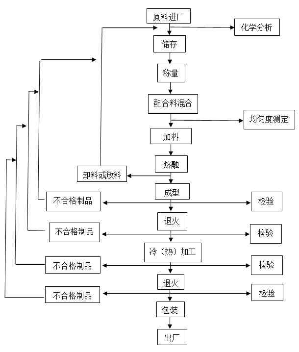 详解普洱茶生茶加工工艺及制作流程：从原料到成品的全过程