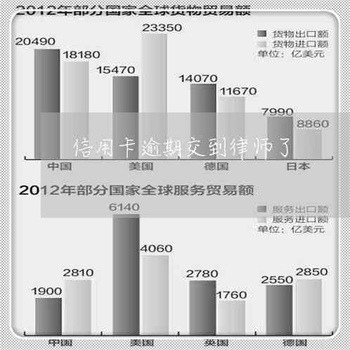 信用卡逾期能找律师吗