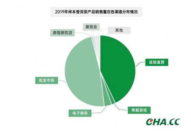 普洱茶行业内幕：揭秘普洱茶叶的利润率及具体数额