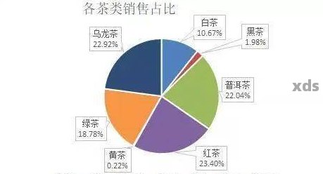 全面了解普洱茶线上交易平台：为您提供最全面的交易选择与指南