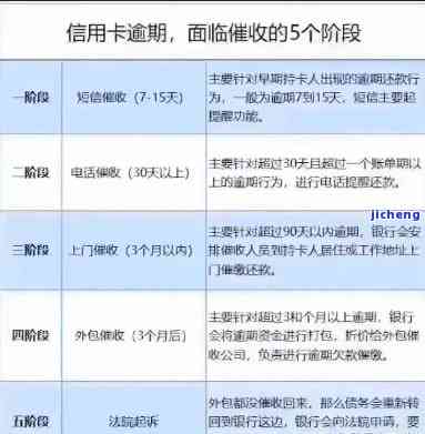 中信银行信用卡逾期问题解决全攻略