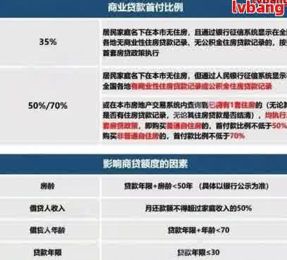 稳健理财：逾期免责、轻松还款的消费指南