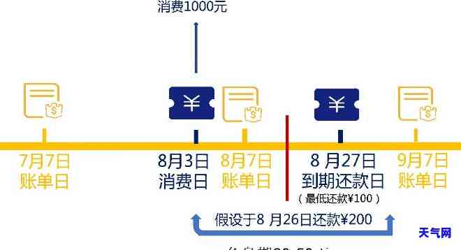 如何在拥有多张信用卡的情况下，实现最有效的还款策略