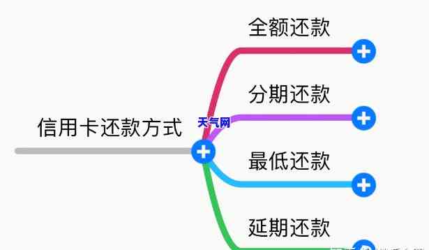 如何在拥有多张信用卡的情况下，实现最有效的还款策略