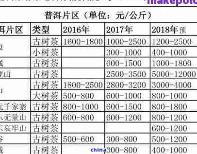 临沧枣香普洱茶价格产地与品质：多少钱一斤？