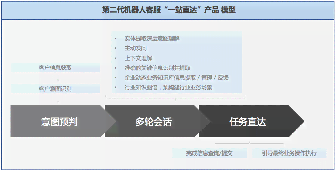 全面解决用户疑惑：如何规划和按时偿还多张信用卡欠款？