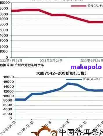 紫天普洱茶价格查询及走势分析