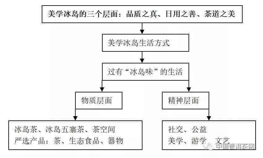 新冰岛普洱茶官方旗舰店散茶价格及购买渠道全面解析