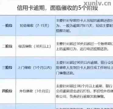 '信用卡逾期了可以查吗有影响吗'-如何处理与解决信用卡逾期问题