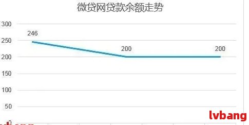 2024年中国全国网贷逾期人数统计分析：负债状况研究