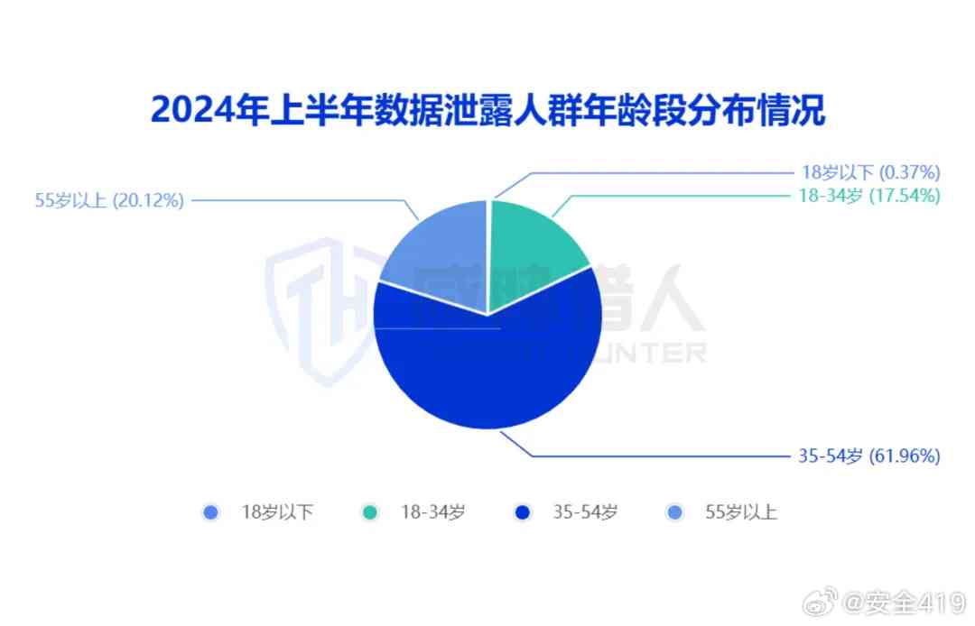 2024年中国全国网贷逾期人数统计分析：负债状况研究