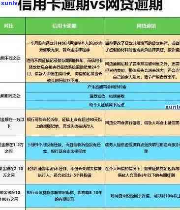 信用卡逾期还款4万元，会面临刑事责任吗？我该如何解决这个问题？