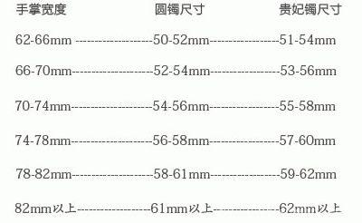 手镯直径测量技巧：圈口尺寸与粗细关系的探讨