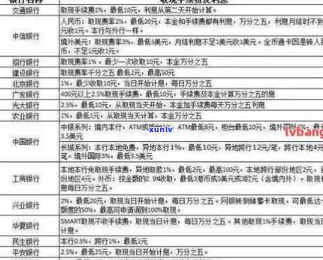 银监局针对信用卡逾期还款的最新规定与解读