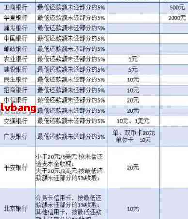 广发信用卡逾期还款问题：银行处理策略与信用影响分析