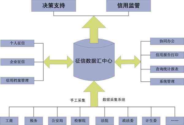 逾期信用卡记录的有效消除策略