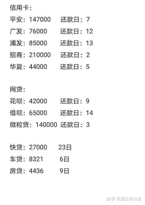 负债11万5年还清