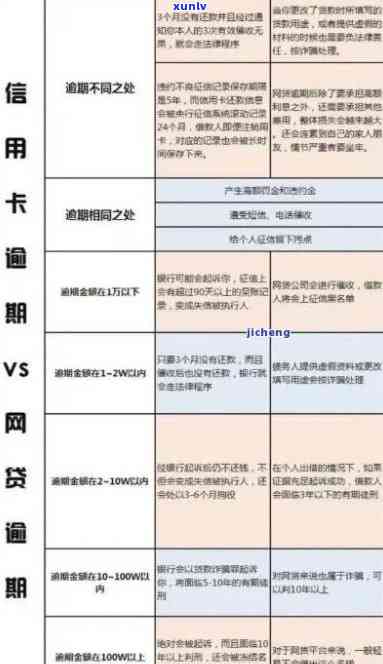 网贷和信用卡逾期的人