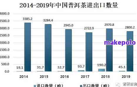 普洱茶出口贸易的优势与挑战：现状、分析与对策