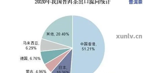 普洱茶出口贸易的优势与挑战：现状、分析与对策