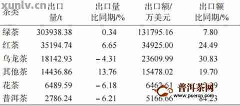 普洱茶出口贸易的条件分析