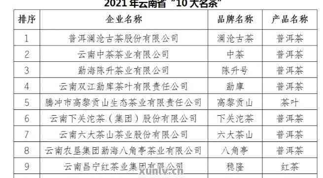 津普洱茶：产地、品质与市场排名解析，云南茶叶中的佼佼者？