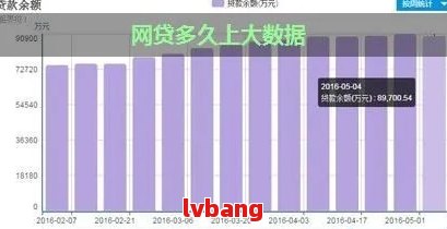 网贷次数7个没逾期但大数据通不过怎么办？