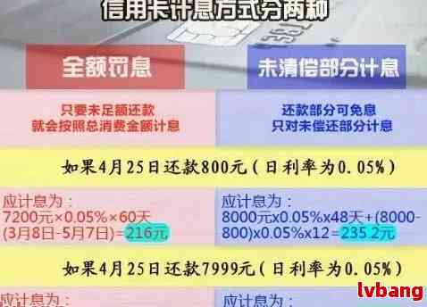 信用卡逾期利息计算方法与详细解释，以及三万五逾期可能造成的后果