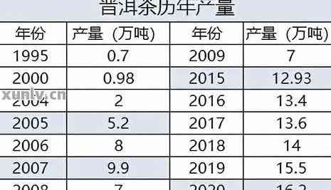 易捷普洱茶价格表大全：全面了解各款产品价格及特点，助您轻松选购！