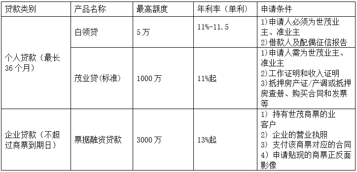 中智信网贷提前还款政策变更：原因、影响与可替代方案全面解析