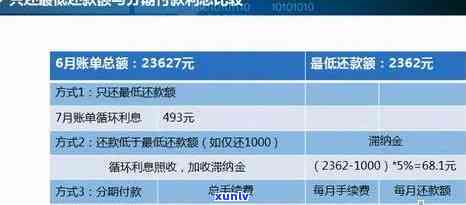 中智信网贷提前还款政策变更：原因、影响与可替代方案全面解析