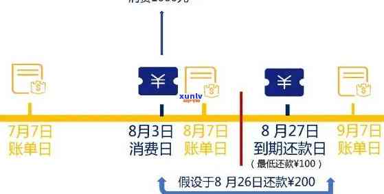 信用卡逾期后账单消失：原因、解决策略及资讯查询