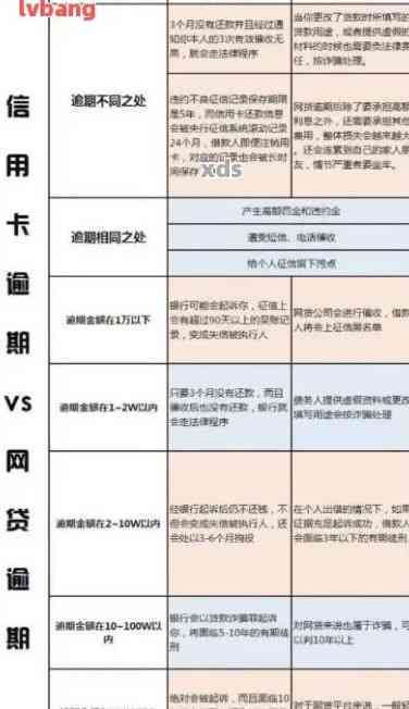 网贷与信用卡逾期对个人信用评估的影响比较分析