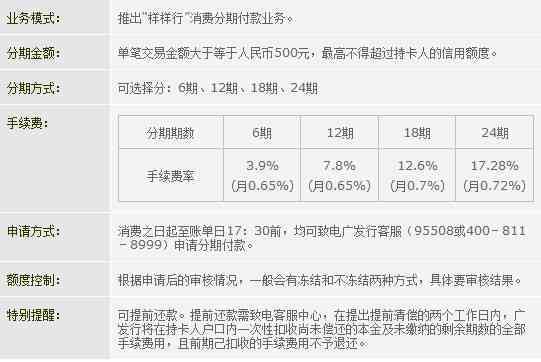 广发信用卡逾期后能否分期还款，安全吗？手续费是否能减免？