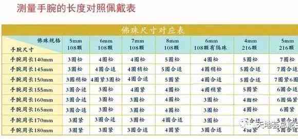 鸡油黄冰种翡翠：品种特征、选购指南与保养技巧全面解析