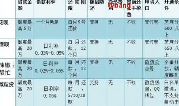 借呗当月借款还款策略：时机与全周期解读